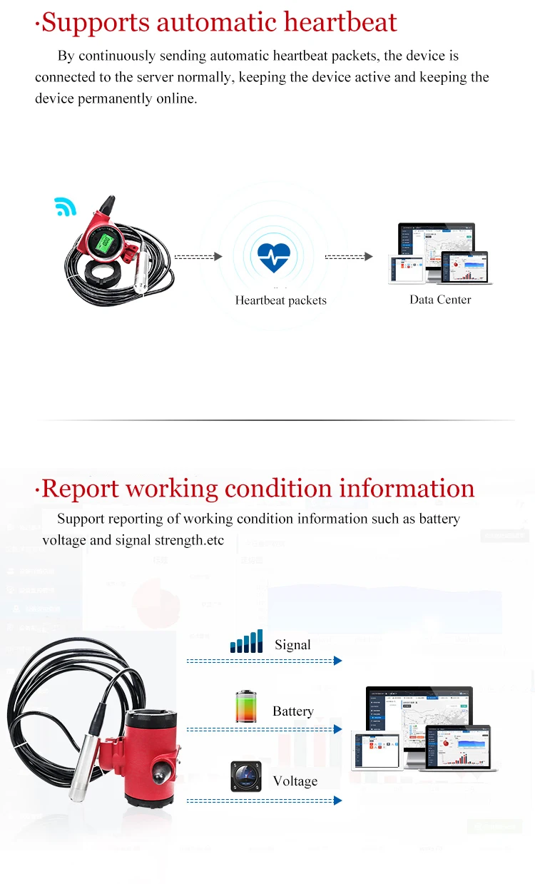 Monitoring System Solutions gprs intelligent battery powered low consumption wireless pressure transmitter - ANKUX.COM