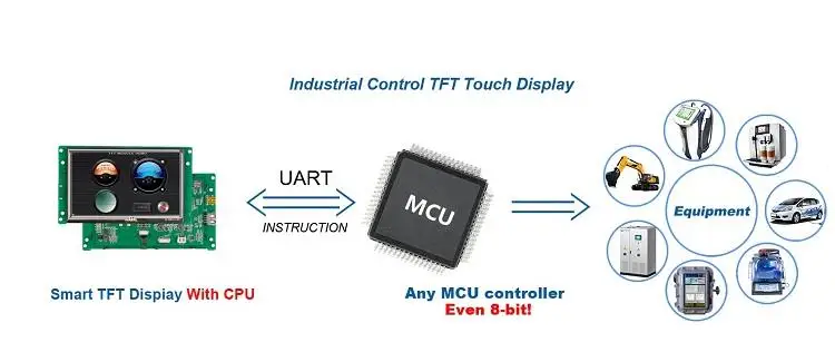 4.3'' TFT LCD Panel With Touch Controller+Software Usb Powered LCD Controller Board