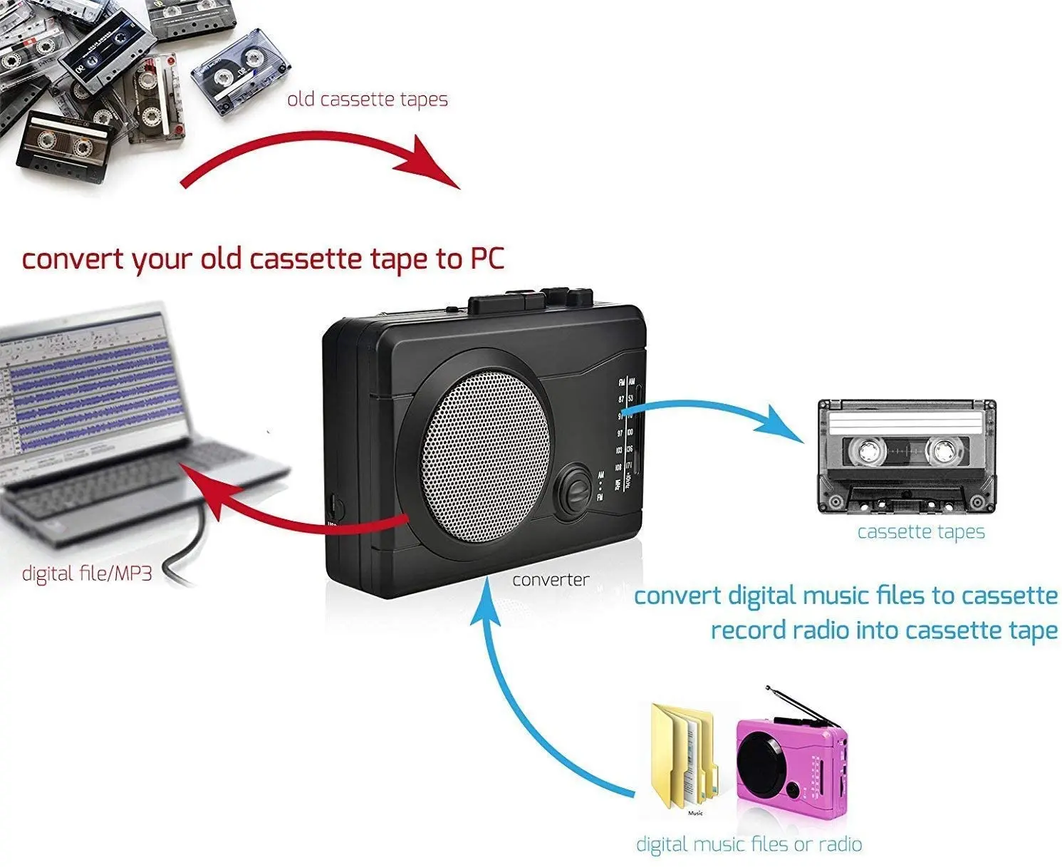 
Cassette Player Personal Audio Recorder Built-in Speaker, Radio Recording Cassette Tape to Digital MP3 Converter FM/AM function 