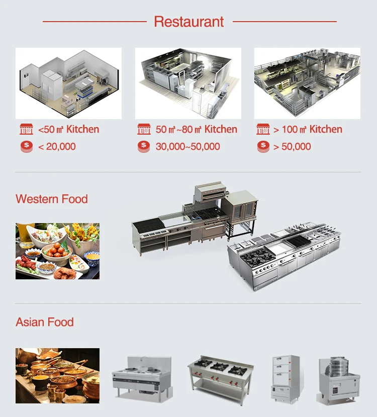 Hotel Restaurant Equipment Kitchen Commercial Catering Buffet Tools For Food Service Industry