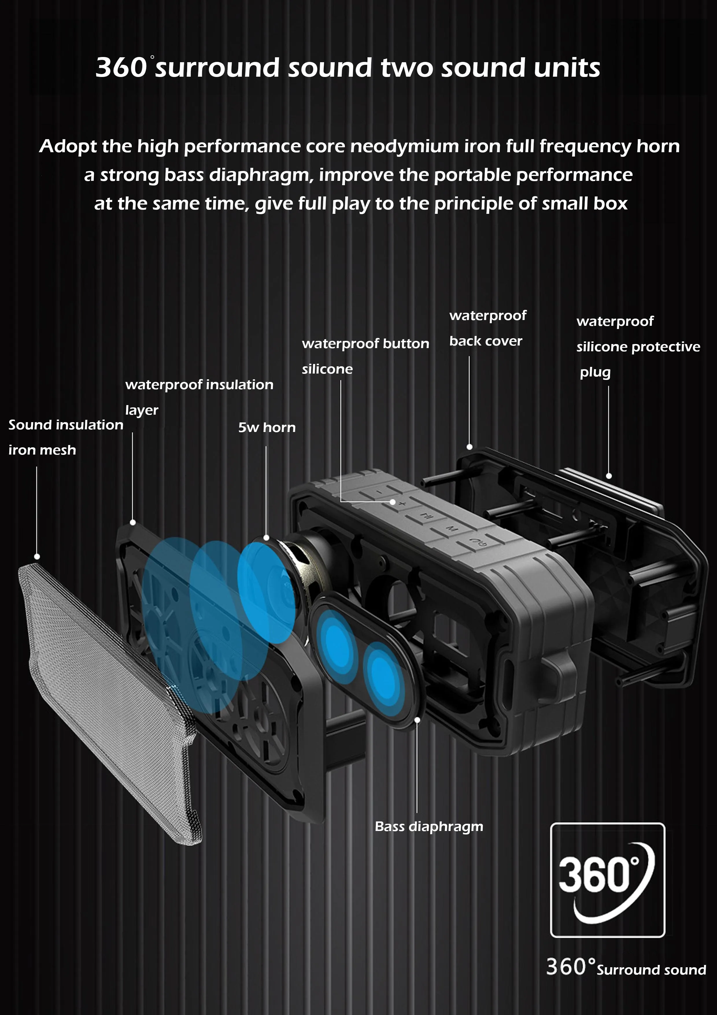 2020 trending products bluetooths speaker waterproof wireless speaker - ANKUX.COM