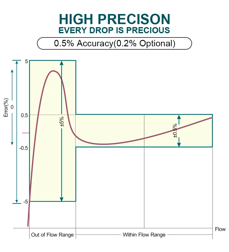 turbine flow meter (4)