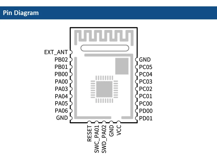 BG22 BLE module