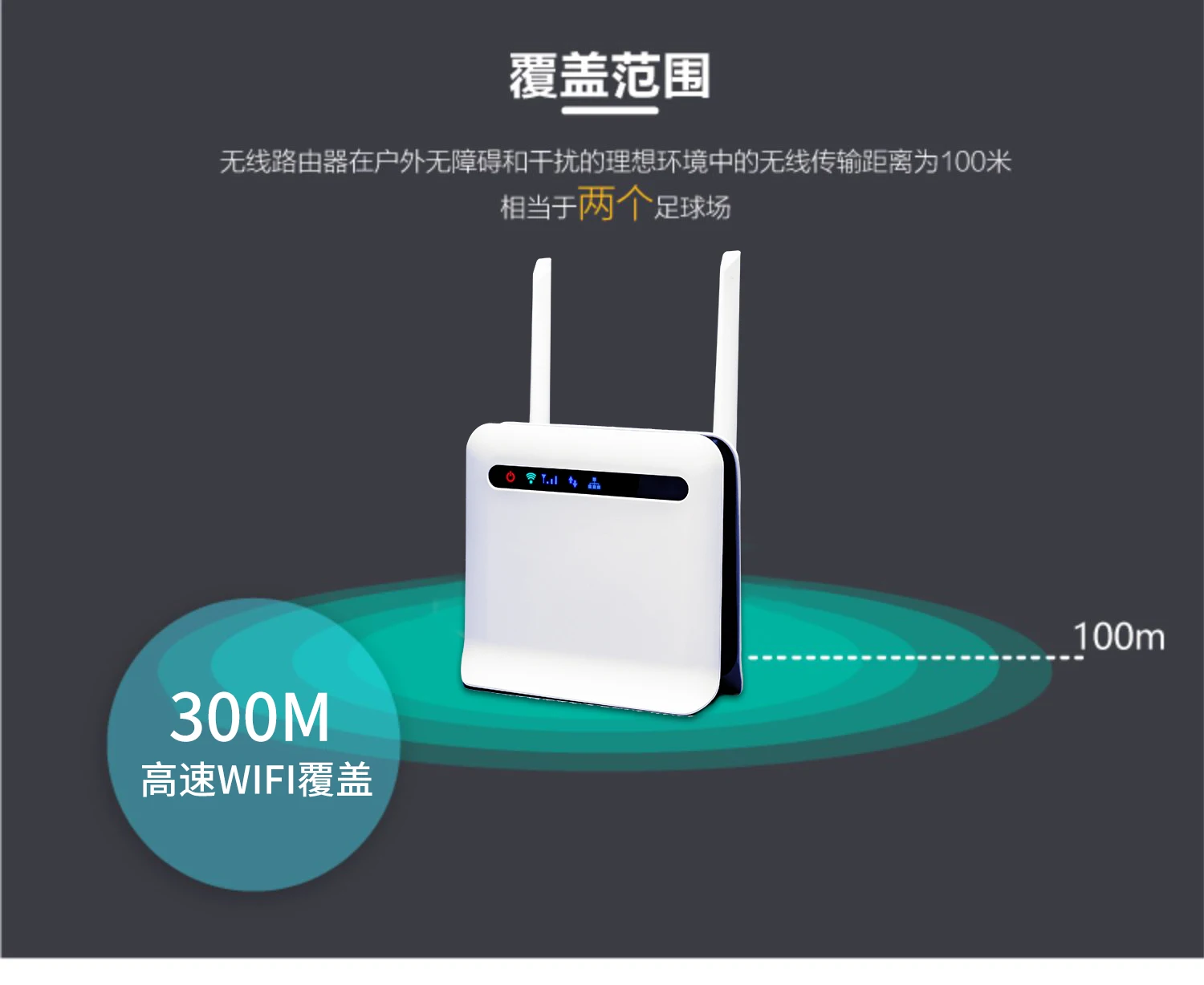 
WIFI Dual Antenna 300Mbps Gigabit port 4G LTE Wireless WiFi Router Extend WIFI 5.8GHz CPE with Built in Battery WPS 