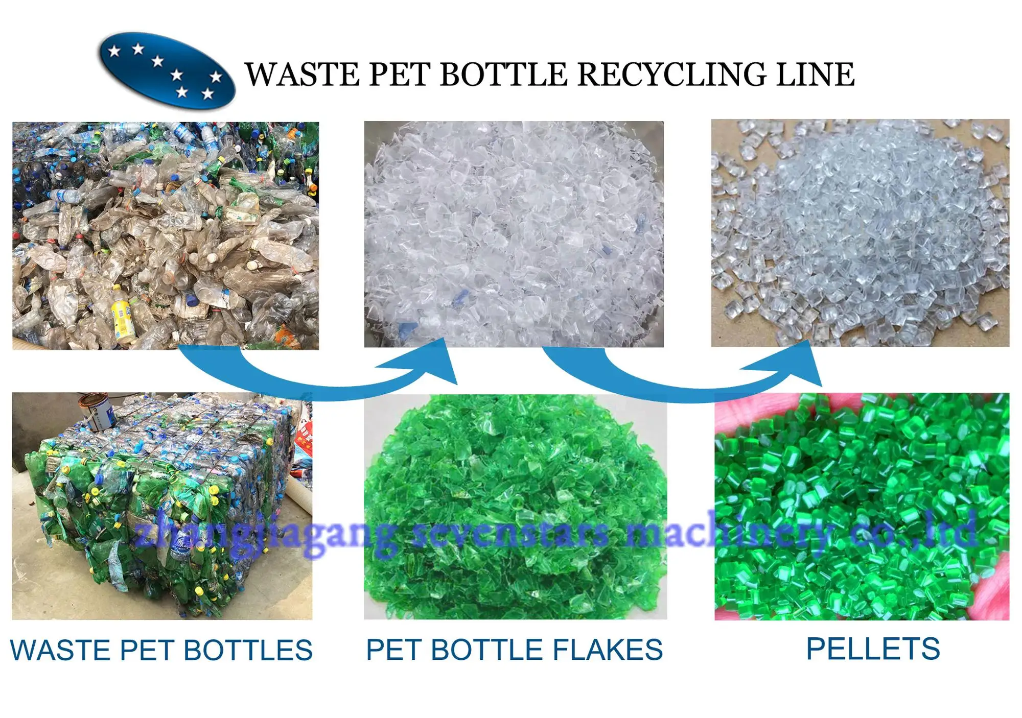 waste pet bottle recycling line