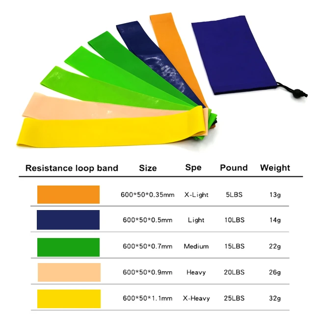 

Various Color 100% Natural Latex Yoga Elastic Stretch Custom Resistance Bands Exercise Band, Customized color