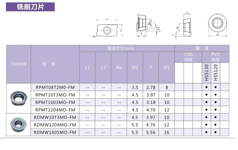 Cnc Milling Insert Hardstone Carbide Milling Inserts For Steel Rpmt R5