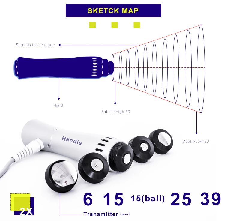 Penile rehabilitation shockwave device BS-SWT2X portable radial ed shock wave therapy ed erectile dysfunction.jpg