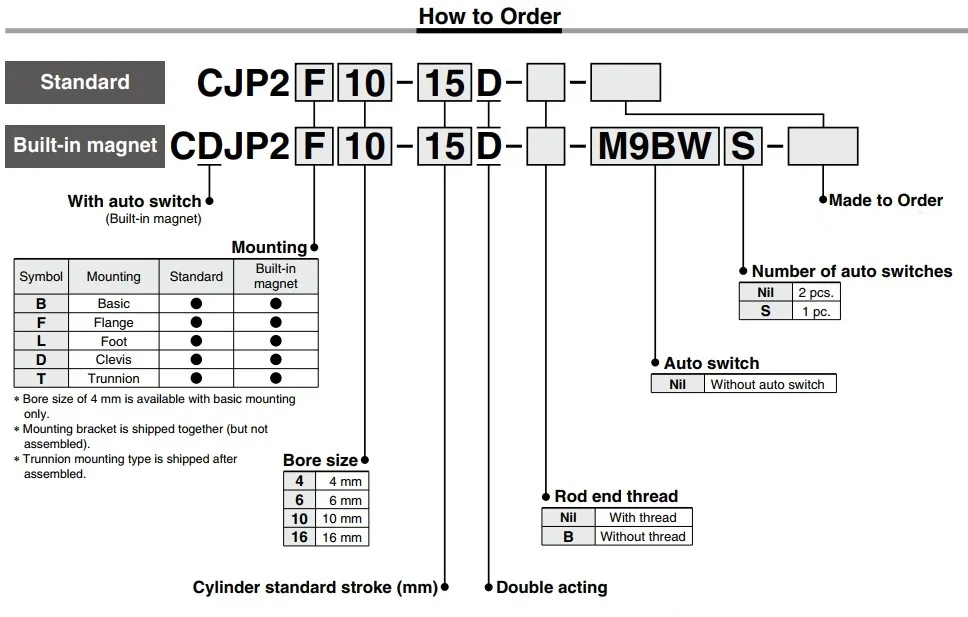 Details about   SMC CDJP2B6-15D Pneumatic Pin Cylinder Bore: 6mm Stroke: 15mm W/ 2x Sensors 