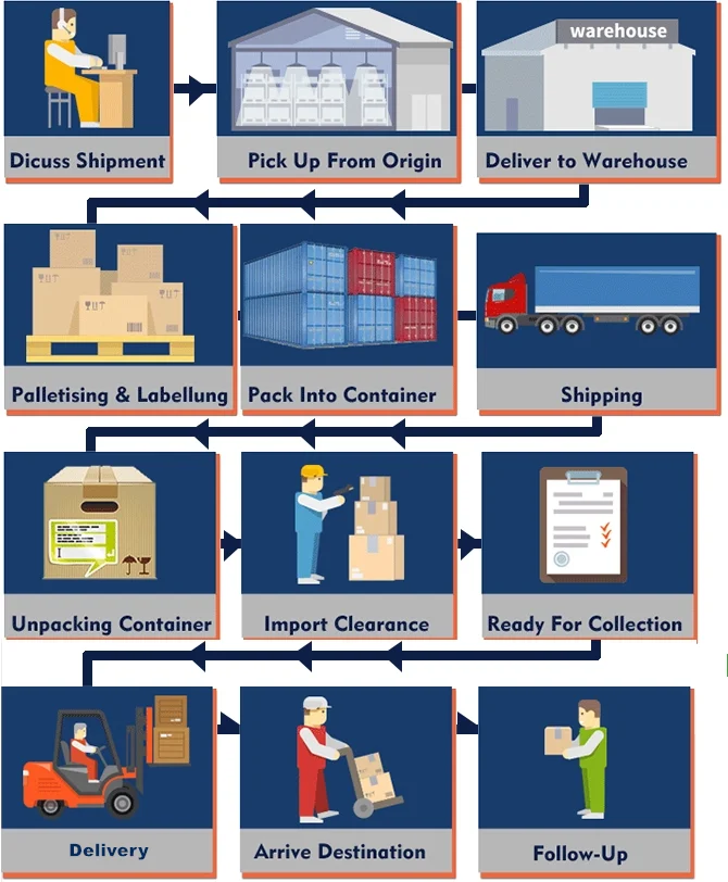 
Fast sea shipping from China to UK by international freight forwarder,door to door service 