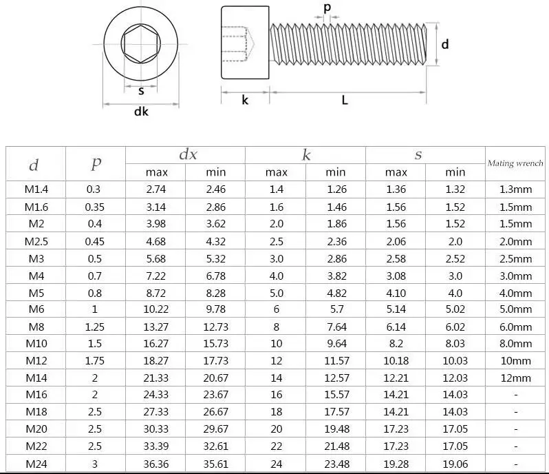 Din912 Black Screw Allen Hex Socket Cap Head Bolt 12.9 Grade M2 M3 M5 M6 Buy Din912 Bolt,Allen