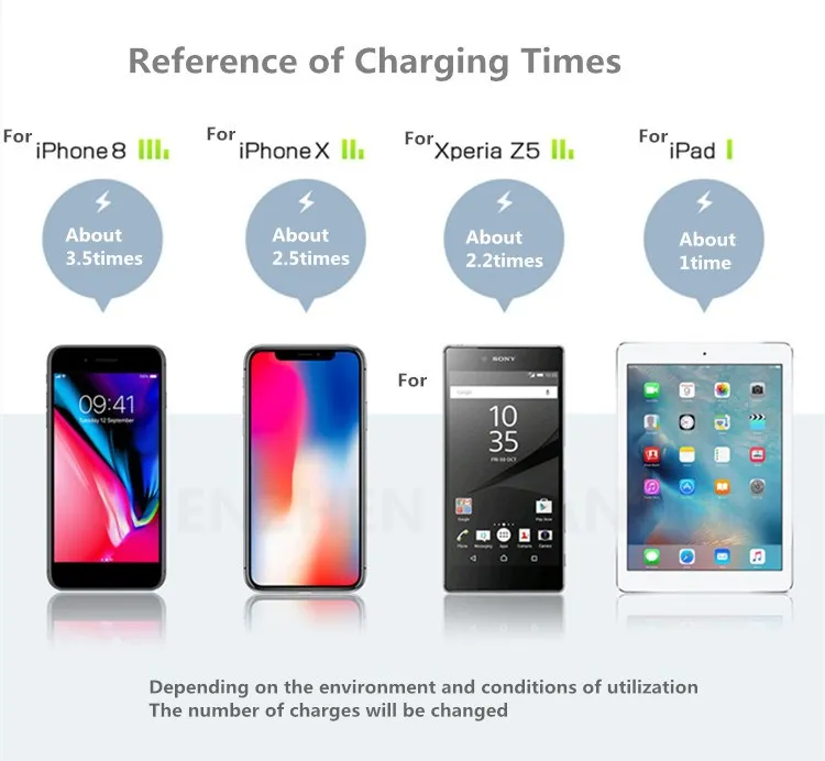 10000mAh Portable Charger Ultra Slim Power Bank 4 Output 1 Input External Battery Pack with Phone Holder for Iphone 11Pro Max