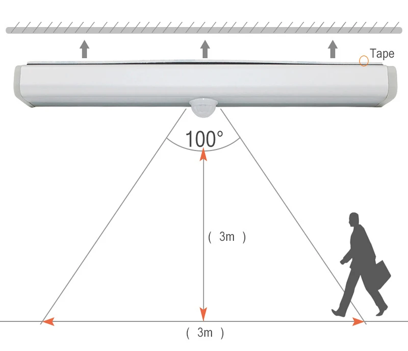 Led Cabinet Closet Corridor Built-in Photosensitive Infrared Human Body Induction Lamp