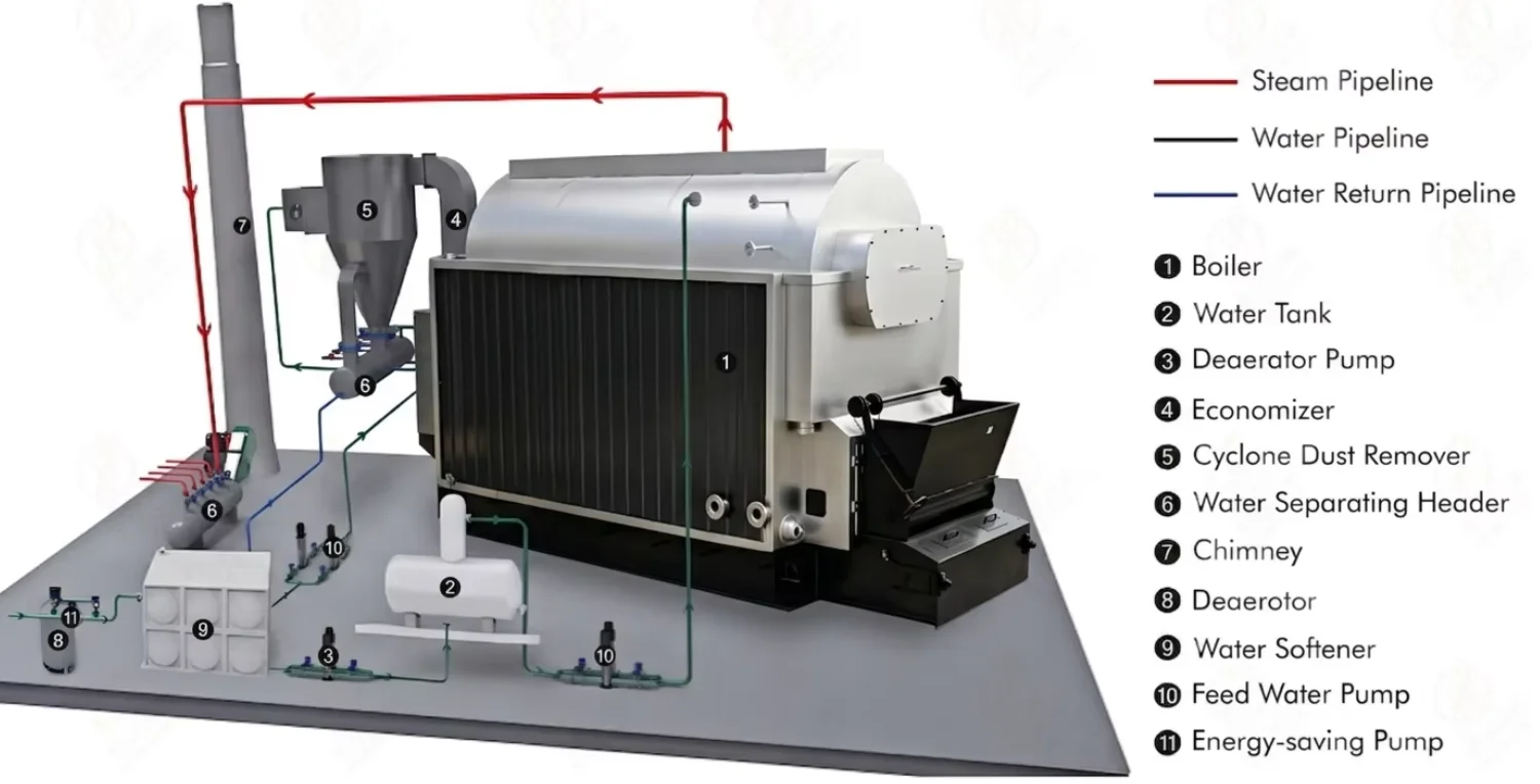 Steam Boiler, 10Ton, Special steel, Natural Circulation - detail 8