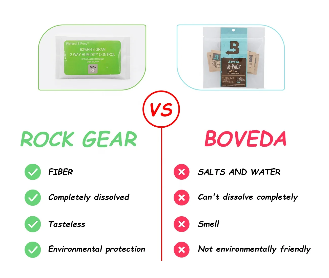 
Top sale Boveda Weed Accessories RH62% 2 Way Humidity Control For Herb Tobacco 