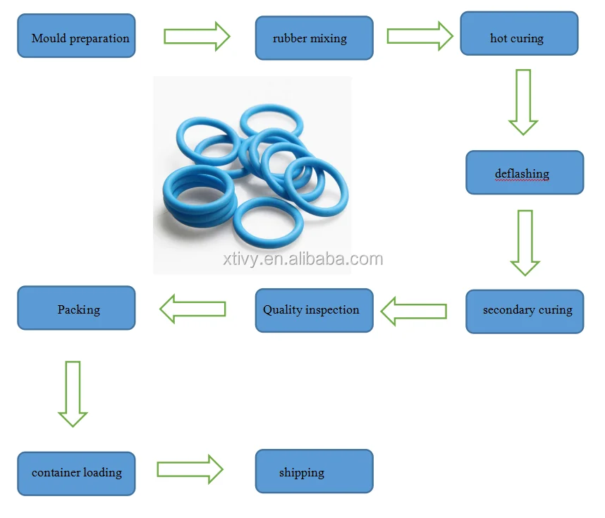 Silicone Rubber Oring Hs Code Oring Buy Stainless Steel O Ring