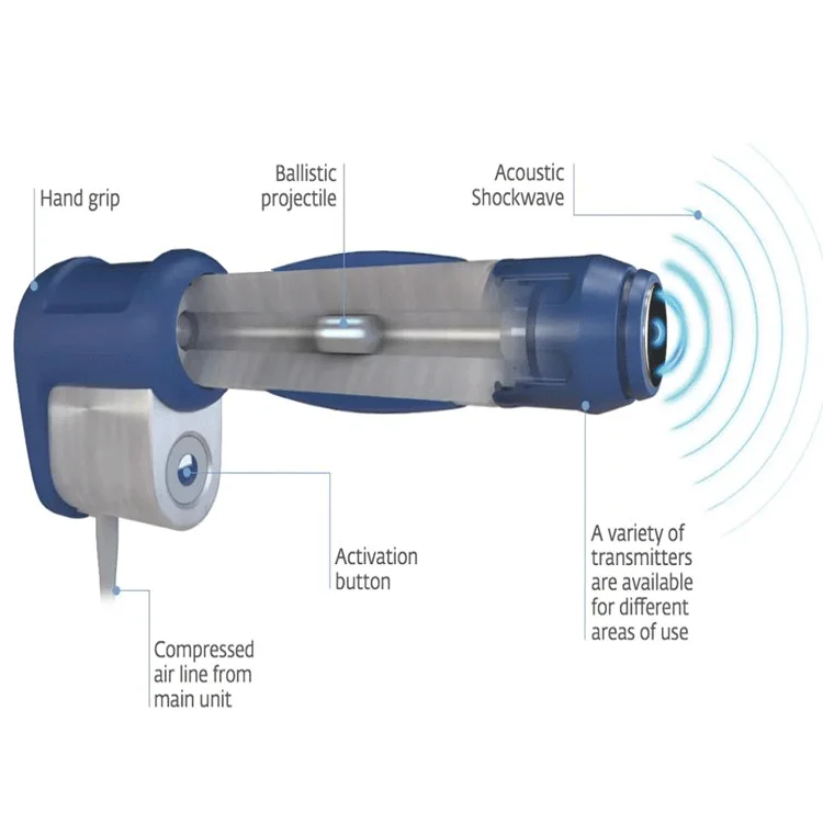 piezo wave therapy piezo wave therapy