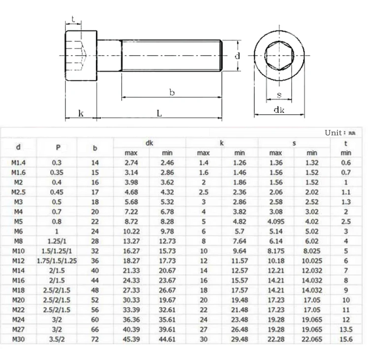 High Strength Alloy Steel Din912 Black 12.9 Hex Allen Key Bolt M8*25 ...