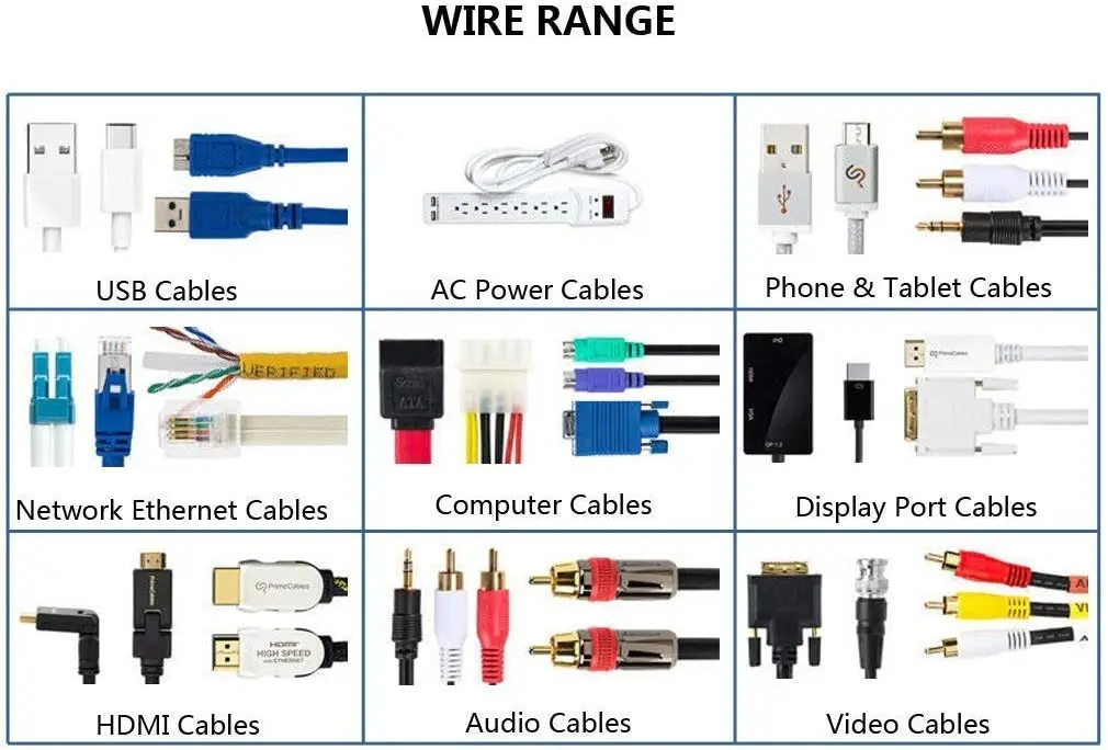 Wire id