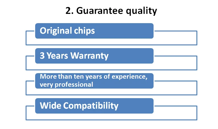 Design And Custom Moulds Chips Usb Without Case Pendrive White Usb Flash - ANKUX.COM
