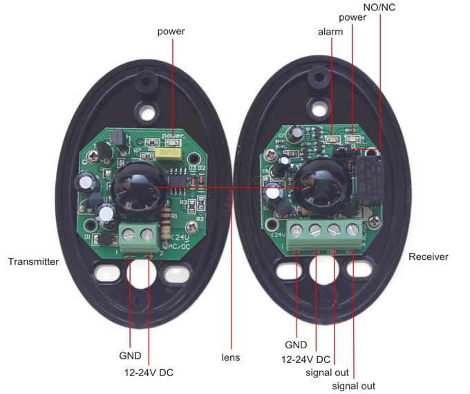 Automatic Photocell Sensor Gate Photocell Safety Beams For Automatic