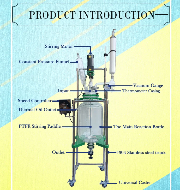 jacketed glass reactor product introduction