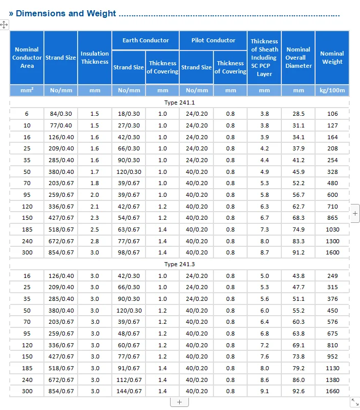 11kv Trailing Cable Type 241.1 With Power Conductor Earth Conductor ...