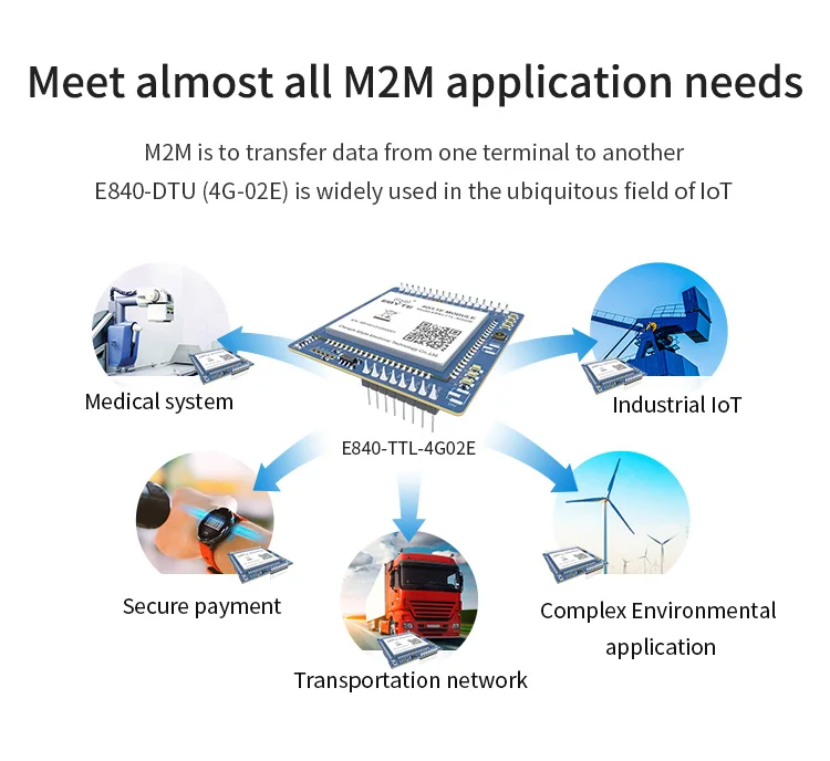 Modbus Wireless Rf Module Transmitter Receiver Industrial Grade Radio ...