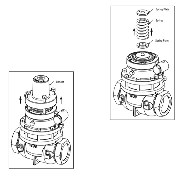  Regulador del ACU 230 SGT Kimray del regulador de presión diferenciada del actuador neumático aplicarse a las válvulas de control