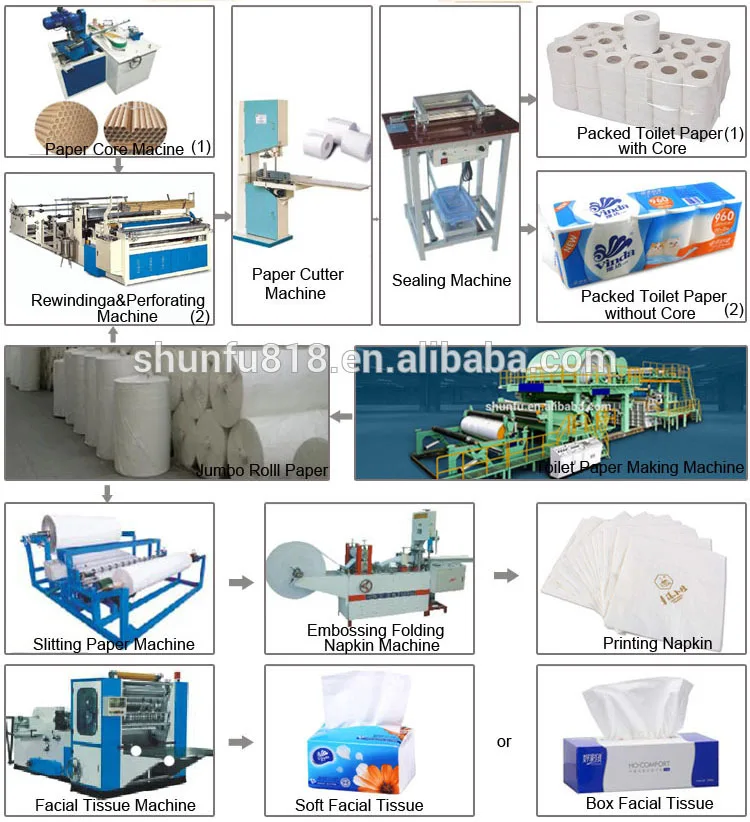 Jumbo roll Size Paper Product Making Machinery Paper Recycling Small Scale Plant