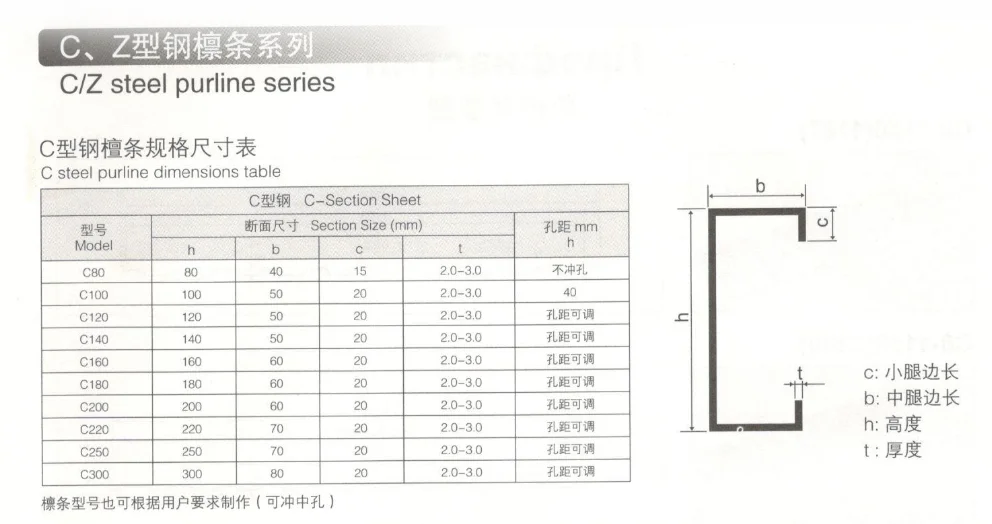 CZ Purlin Steel Roll Forming Machine