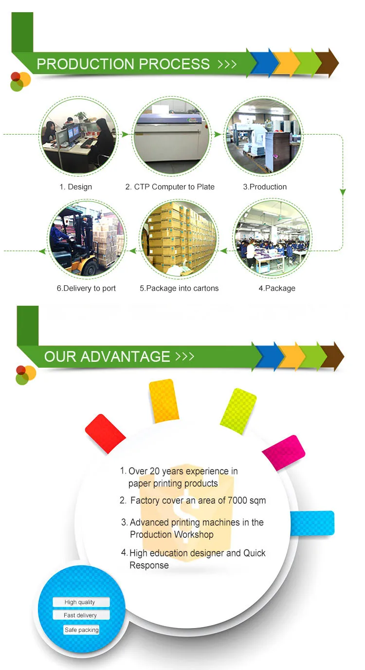 1product process