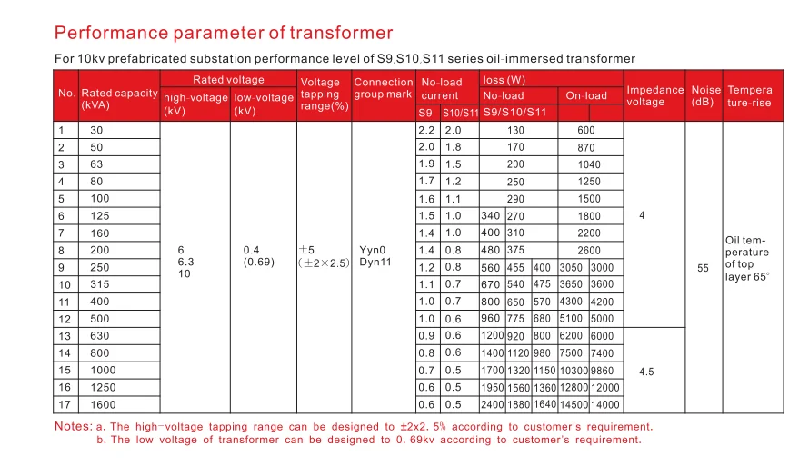 YIFA YFYB6 intelligent integrated transformer substation YIFA transformer
