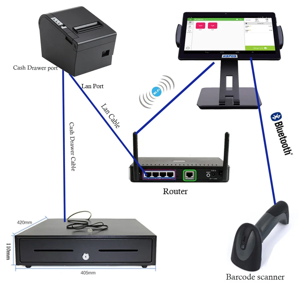 

Retail New Logo OEM 10inch POS Tablet with Stand,80mm auto cutter printer,bluetoot scanner,cash drawer for restaurant