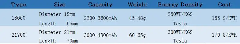 21700-COMPARE.jpg