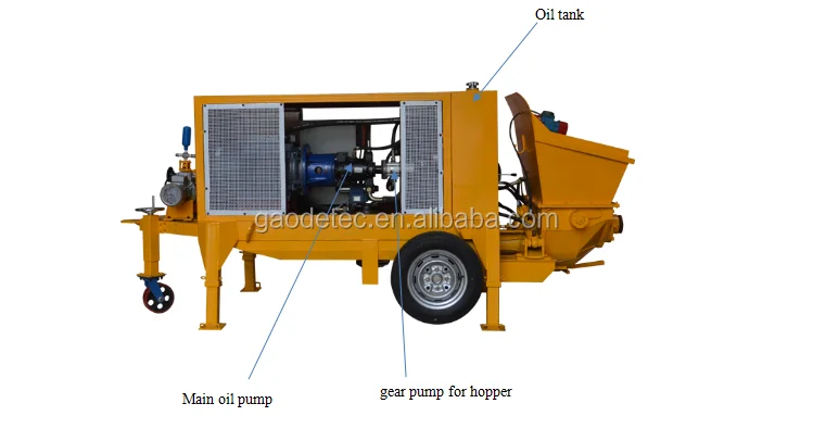 shotcrete machine price