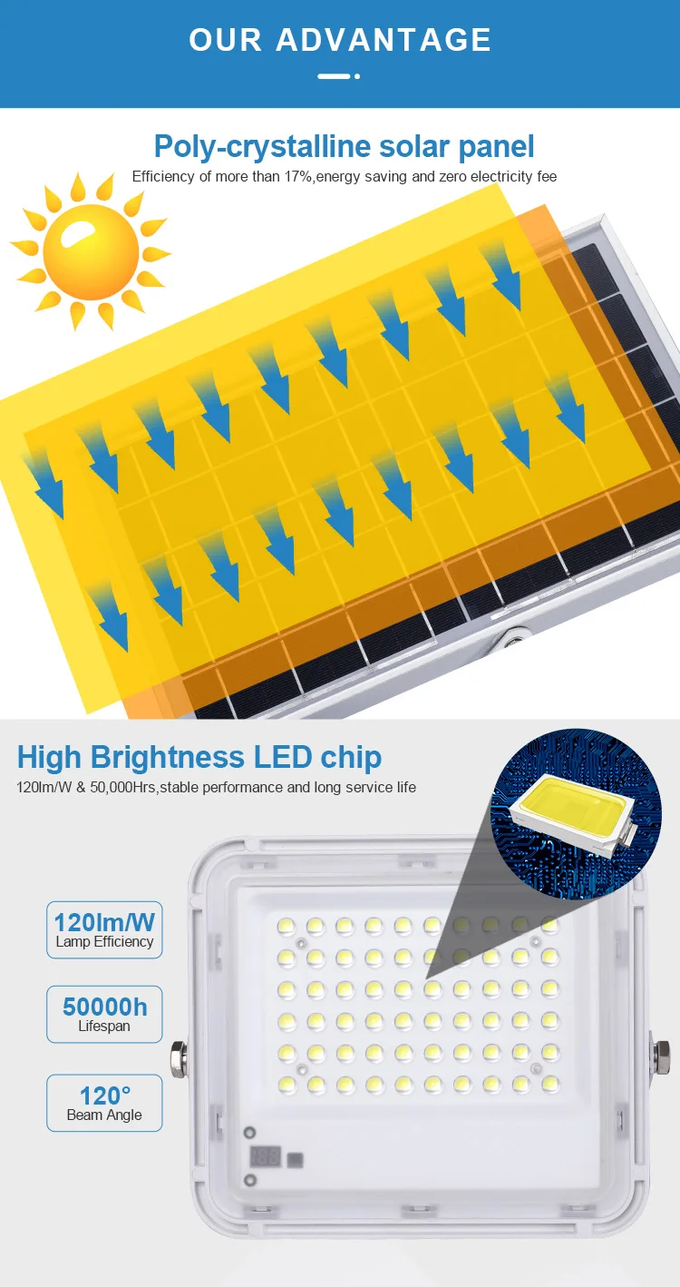 60W 100W 150W White Solar Security Wall Light Outdoor Yard Led Solar Motion Sensor Flood Light