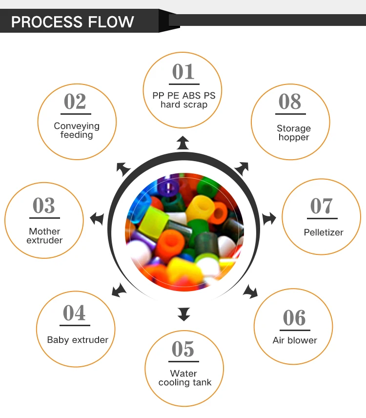 recycling equipment soapstock