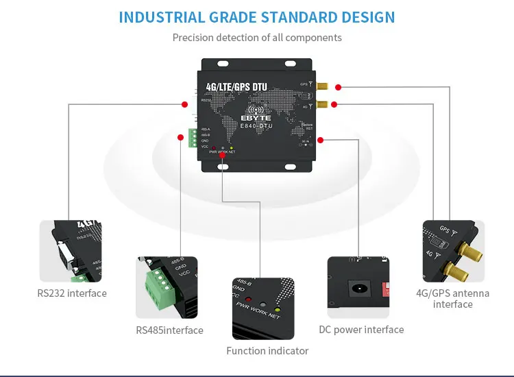 Iot Device Gps Tracker Modules Gps Positioning Terminal 3g 4g