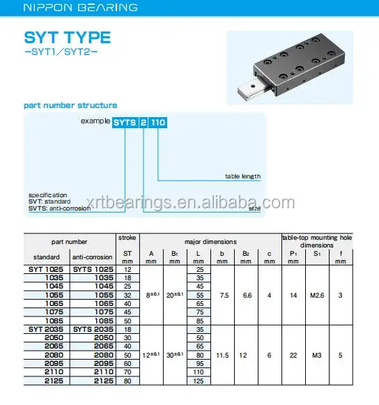 Japan Nb Syt1025d Syt1055d Syt1085d Syt1035d Cross Roller Guide