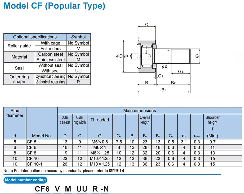 Thk Cam Follower Cf Model Series Cf8r New And 100% Original - Buy Thk ...