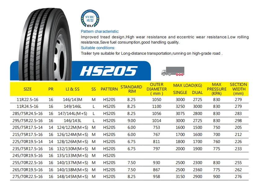 Kapsen Taitong Terraking Chinese Radial Truck Tire 315 80 22.5 Tire In ...