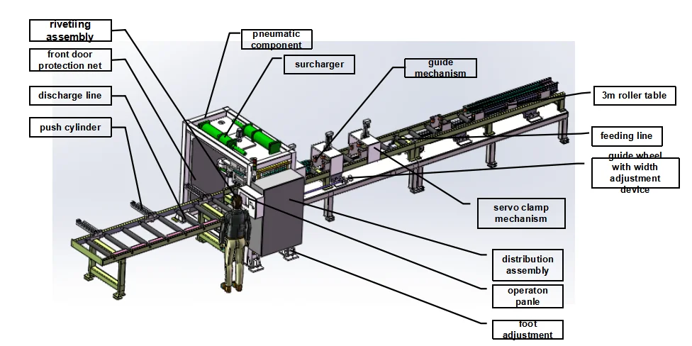 Multi Point Riveting Machine High-accuracy Busbar Multi Point SPR Technology Riveting Machine