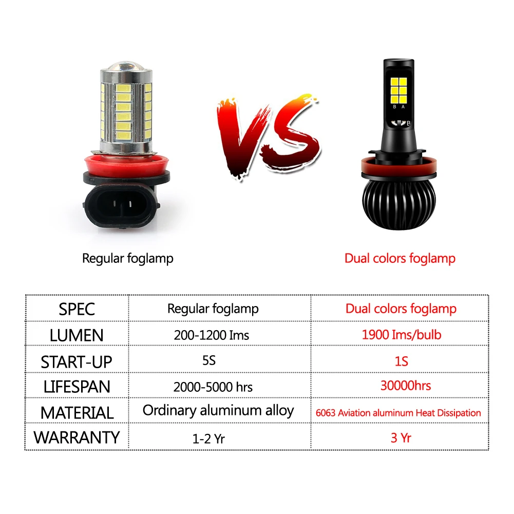 

Areyourshop 2X H8 H11 Car LED Fog Driving Light Bulbs White+Yellow Dual Color 2600LM2PCS COB LED H11 H8 Bulbs