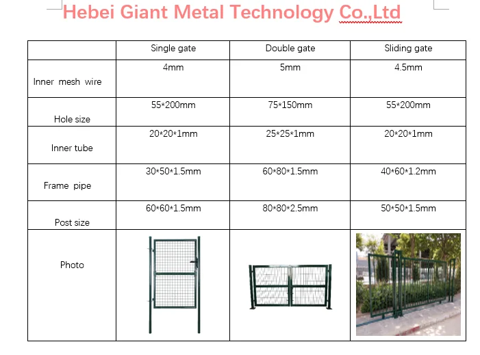 berita perusahaan terbaru tentang Gerbang Taman Depan Hitam Hias Murah Gerbang Besi Tempa  0