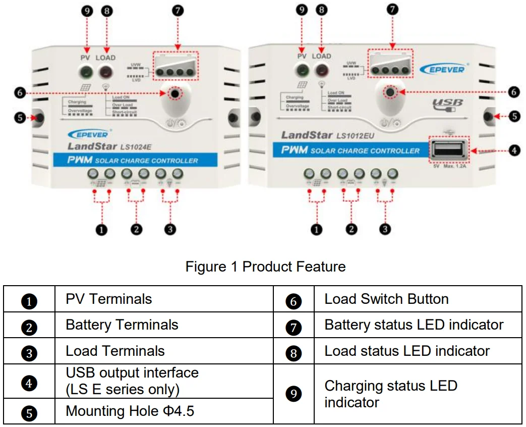 Ls1012eu Pwm Solar Thermal Controller 12v 10a Auto Switch Ce Rohs Solar Charge Controller Manual