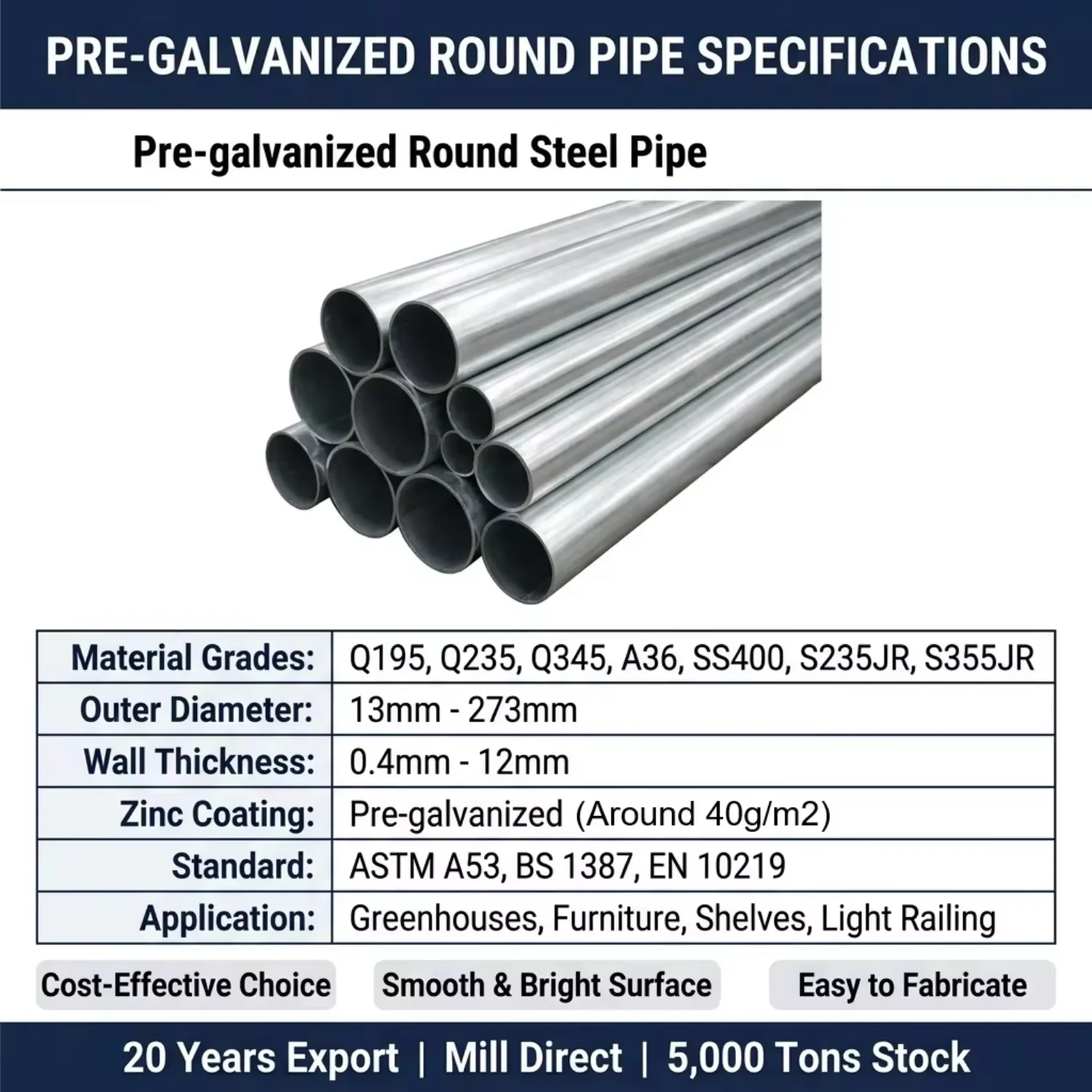 ASTM A53 Grade B Type E ASTM A795 A500 Grade B B6 Pre Galvanized A36 Metal Steel Tube gal 32mm 48mm Tubo Galvanizado Price