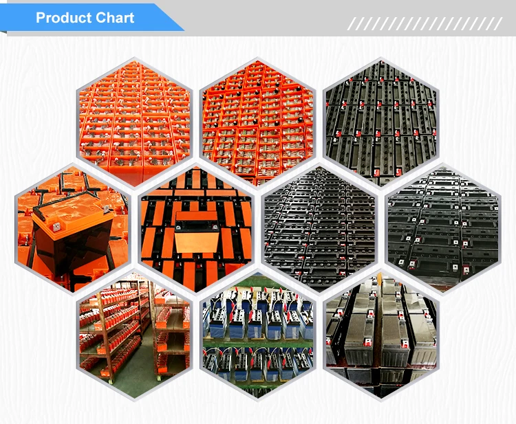 Guangdong Wholesale Lead Acid Battery YTX9-BS 12V 9AH Motorcycle GEL Battery