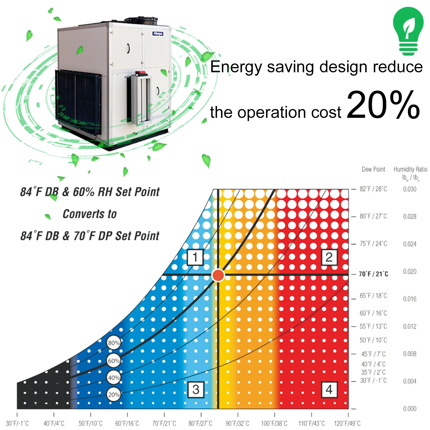
No Moq indoor grow room greenhouse dehumidifier large grow house 