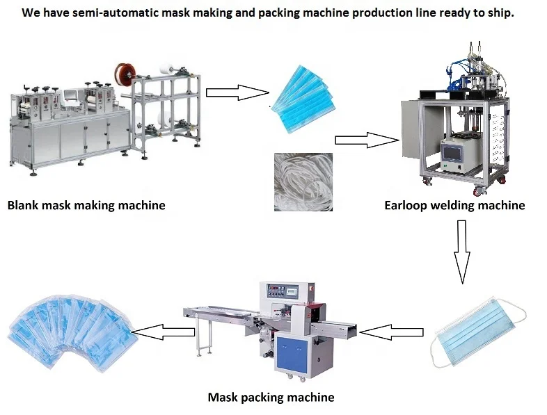 Production Process